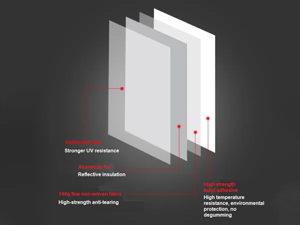 Structure of aluminum foil butyl tape layers.